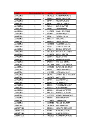 Listado de autopostulados del PSUV - Aporrea