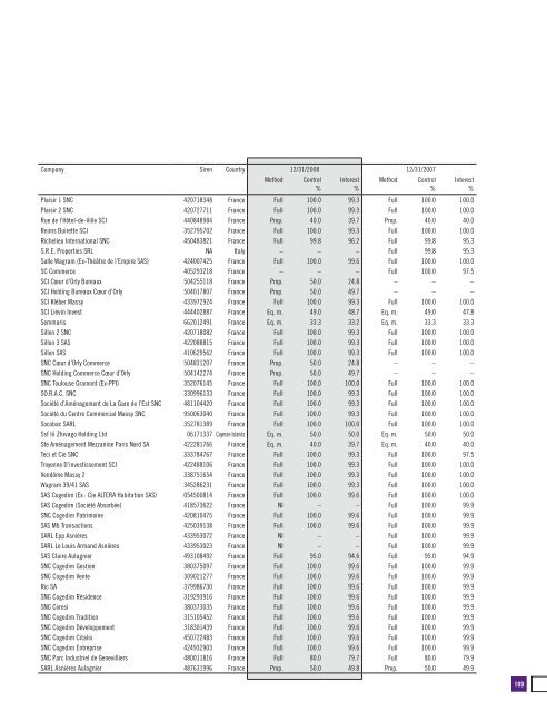 Annual report 2008 - Altarea Cogedim