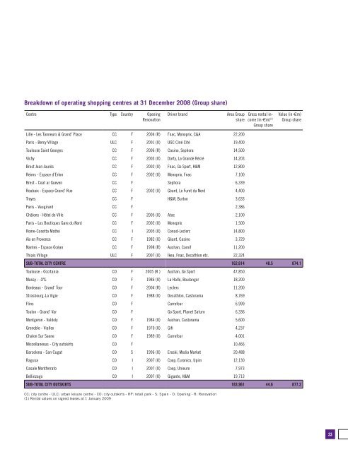 Annual report 2008 - Altarea Cogedim