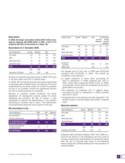 Annual report 2008 - Altarea Cogedim