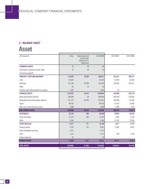 Annual report 2008 - Altarea Cogedim