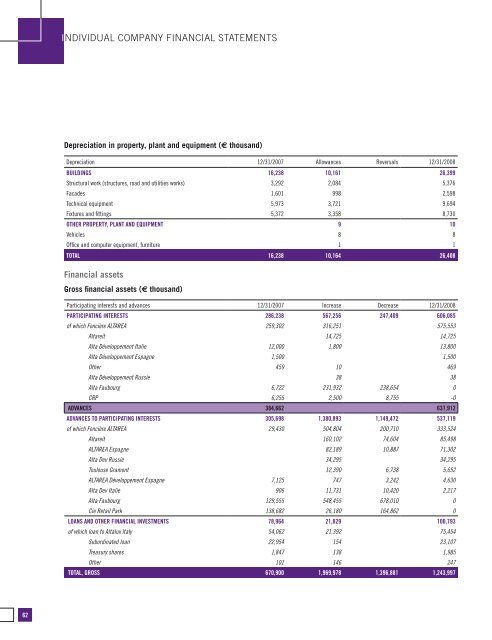 Annual report 2008 - Altarea Cogedim