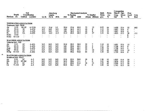 The Soils of Middlesex County - Agriculture and Agri-Food Canada