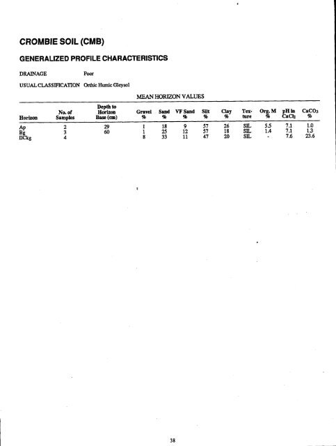 The Soils of Middlesex County - Agriculture and Agri-Food Canada