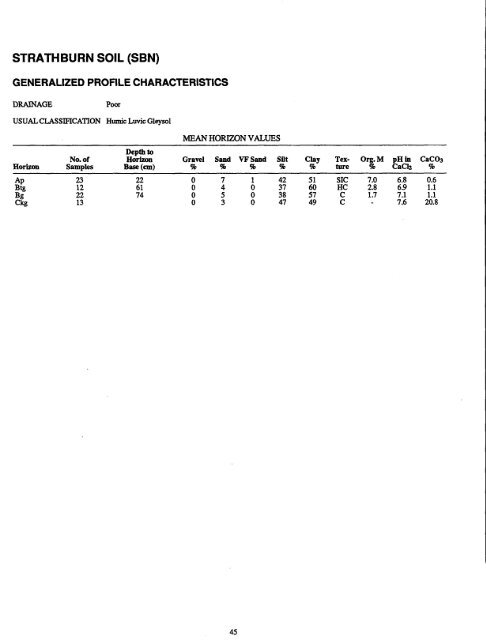 The Soils of Middlesex County - Agriculture and Agri-Food Canada