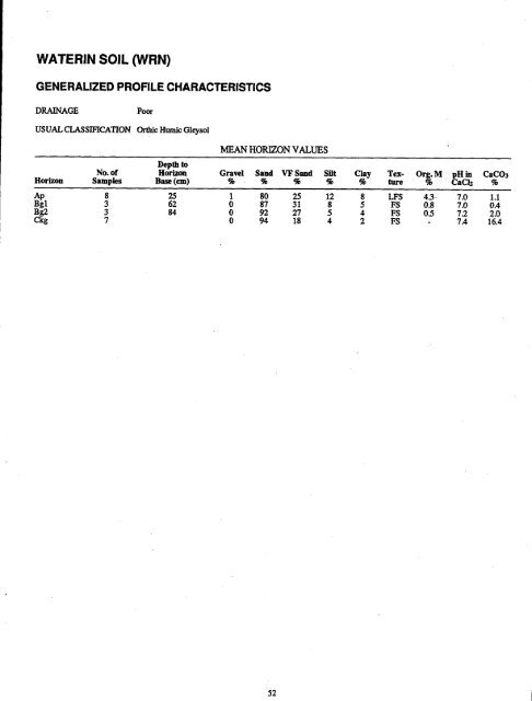 The Soils of Middlesex County - Agriculture and Agri-Food Canada