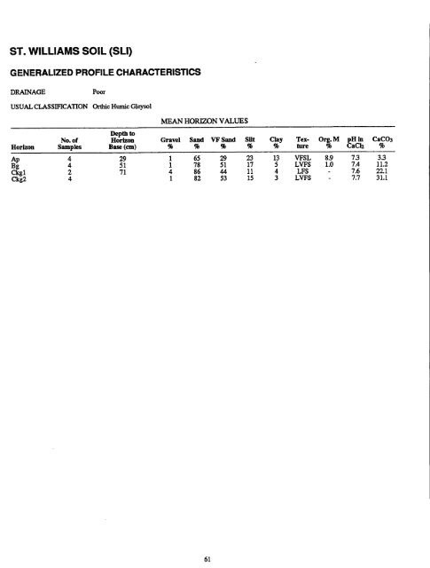 The Soils of Middlesex County - Agriculture and Agri-Food Canada