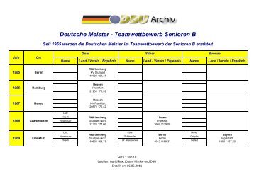 Deutsche Meister - Teamwettbewerb Senioren B