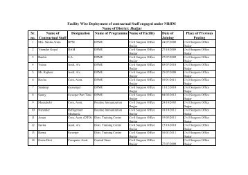 List of Contractual staff in Jhajjar - Nrhmharyana.org