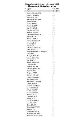 Championnat de France Jeunes 2012 - Classement GÃ©nÃ©ral par Ligue