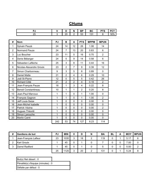 Division Labatt 50 - Liguelabatt