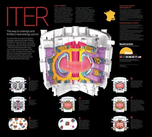 ITER Poster New Scientist