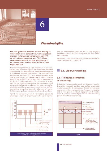 Basis warmtepompen - Sabvba