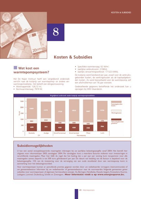 Basis warmtepompen - Sabvba