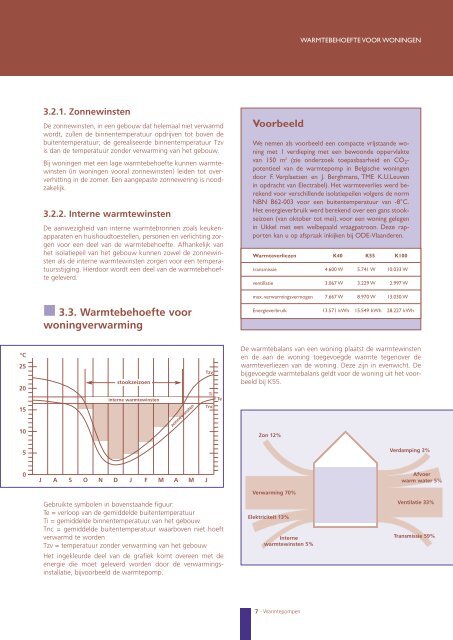 Basis warmtepompen - Sabvba