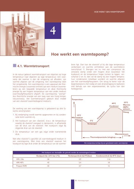 Basis warmtepompen - Sabvba