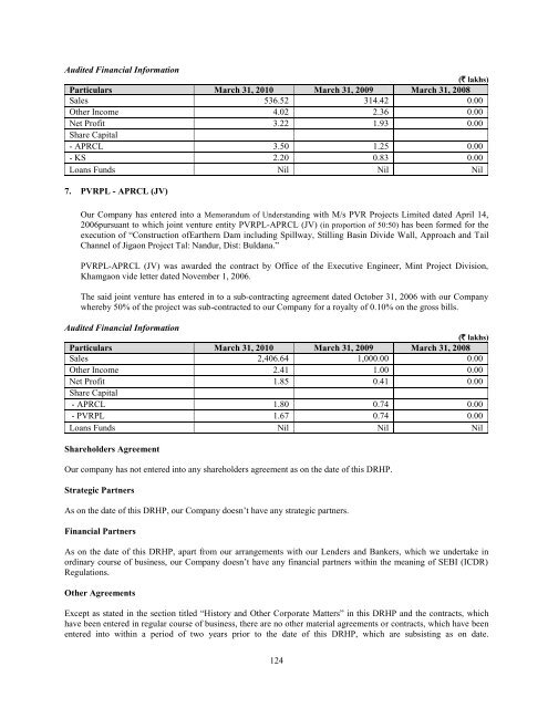 APR Constructions Limited - Saffron Capital