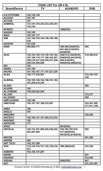 CODE LIST For UR 4 SL Brand/Device TV AUX&DVD DVB