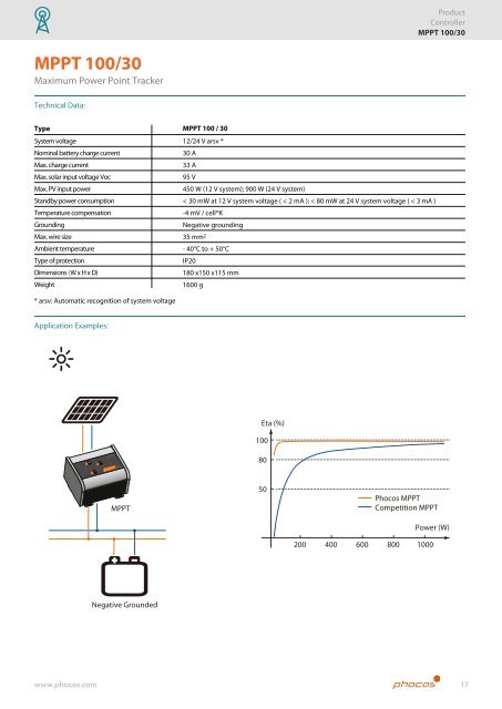 Phocos Product Catalog 20137.73 MBPDF - Phocos.com