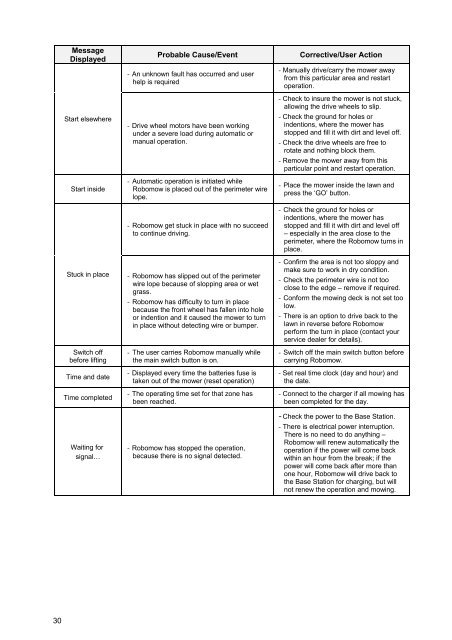 Safety Manual for the Robomow RM 200 (PDF - Connox