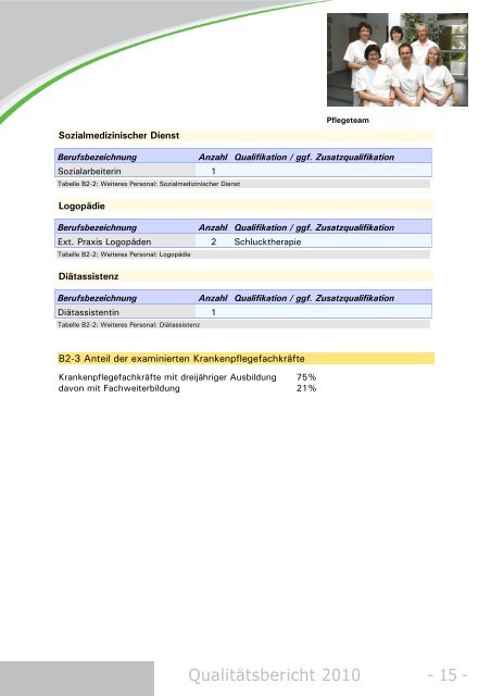 Qualitätsbericht der Klinik Dreizehnlinden, Bad Driburg