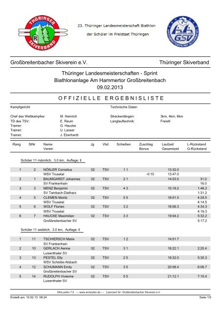 Sprint - Biathlon ThÃ¼ringen