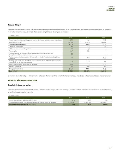 2011 - Paper Audit & Conseil