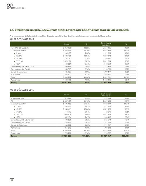 2011 - Paper Audit & Conseil