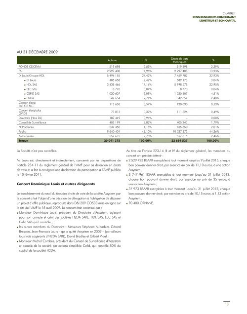 2011 - Paper Audit & Conseil