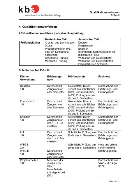 4. Qualifikationsverfahren