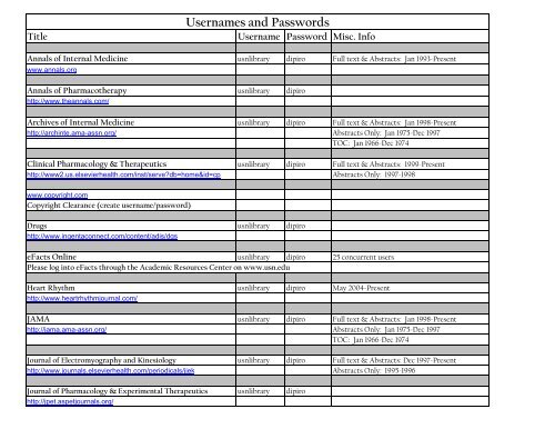 Usernames and Passwords