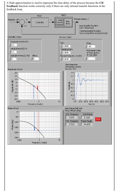 Introduction to LabVIEW Control Design Toolkit by Finn Haugen ...