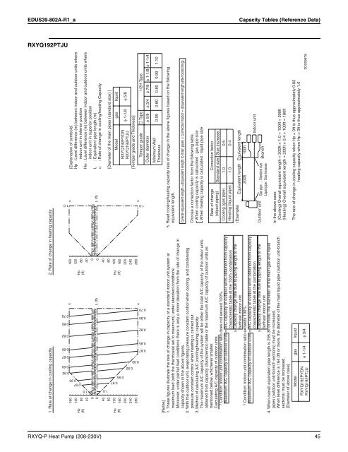 VRV III Heat Pump (208-230V) - Daikin AC