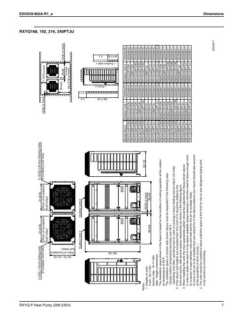 VRV III Heat Pump (208-230V) - Daikin AC