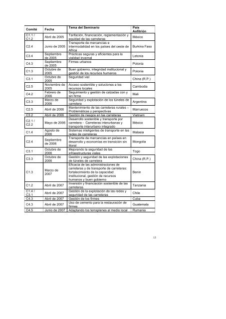 Reporte Anual 2004 - 2007 (Idioma Inglés) - Asociación Argentina ...