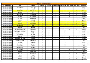 Groupe Aix 17/01/2012 - UFR LAG-LEA