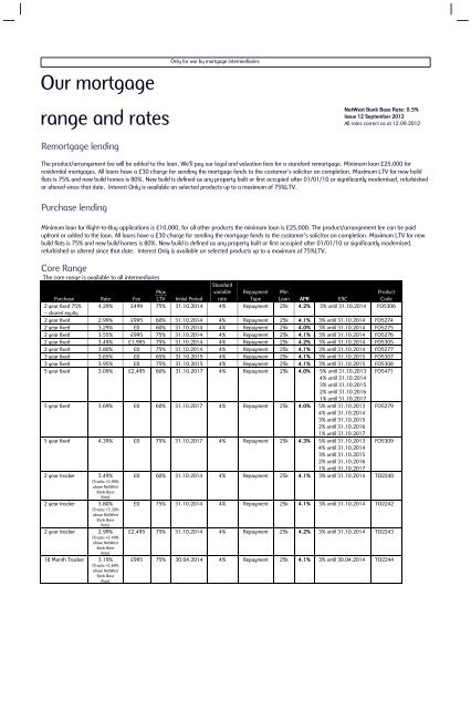 Our mortgage range and rates - NatWest