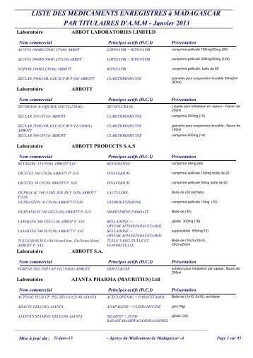 LISTE DES MEDICAMENTS ENREGISTRES Ã  ... - Agmed.mg