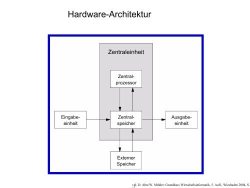 II Datenbanken und Datenmodellierung