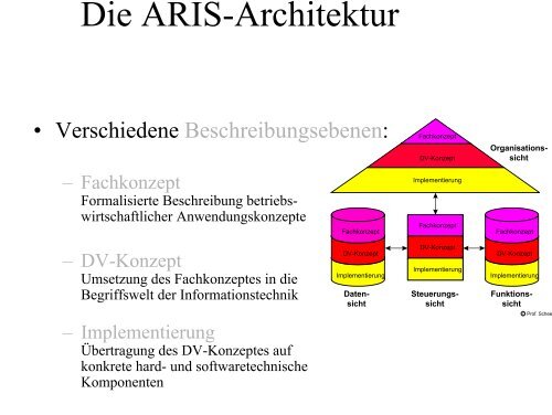 II Datenbanken und Datenmodellierung