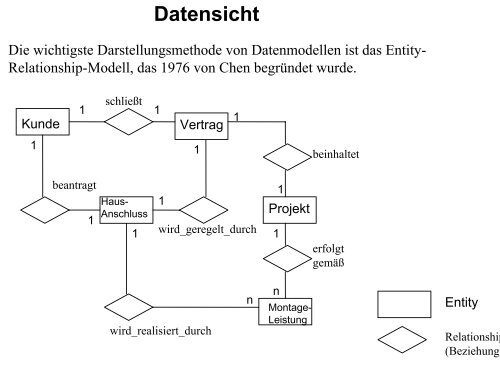 II Datenbanken und Datenmodellierung