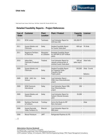 Detailed Feasibility Reports - Project References - Uhde India Limited