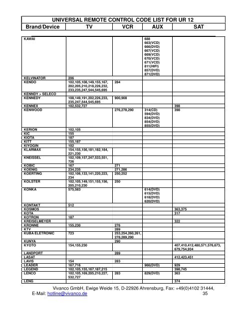 UNIVERSAL REMOTE CONTROL CODE LIST FOR UR 12 Brand ...