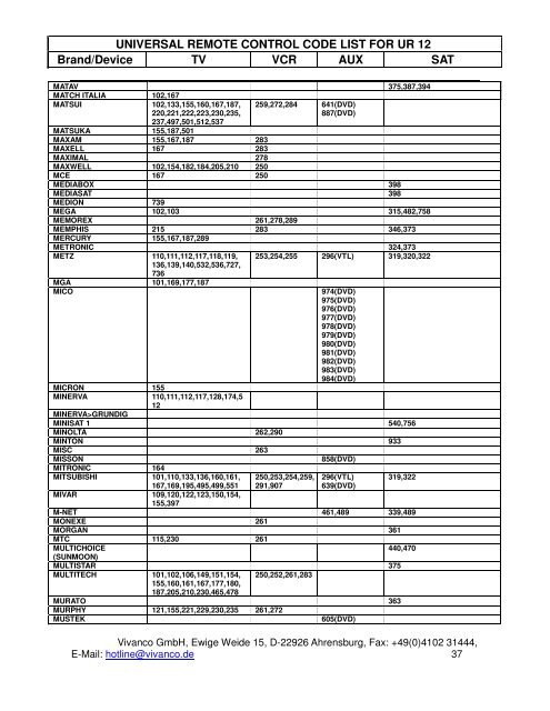 UNIVERSAL REMOTE CONTROL CODE LIST FOR UR 12 Brand ...