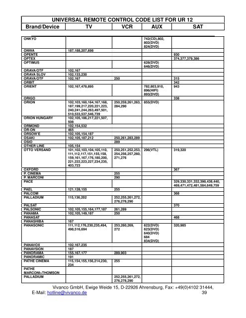 UNIVERSAL REMOTE CONTROL CODE LIST FOR UR 12 Brand ...