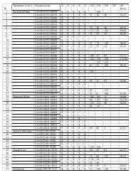 ÐÑÑÐ·Ð²Ð¸ÑÐµ ÑÐ° ÑÐ¼'Ñ ÐÐ¾Ð¼ÐµÑ ÐºÑÐ»ÑÑÑ Ð¢1 Ð¢2 Ð¢3 Ð¢4 Ð¢5 110 210 ... - Bricon.be