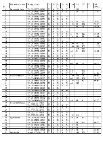 ÐÑÑÐ·Ð²Ð¸ÑÐµ ÑÐ° ÑÐ¼'Ñ ÐÐ¾Ð¼ÐµÑ ÐºÑÐ»ÑÑÑ Ð¢1 Ð¢2 Ð¢3 Ð¢4 Ð¢5 110 210 ... - Bricon.be