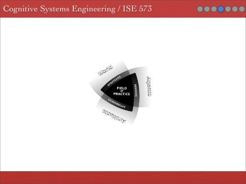 introduction to joint man machine systems - Cognitive Systems ...