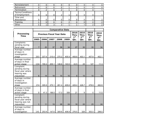 Complaint Activity - United States Secret Service