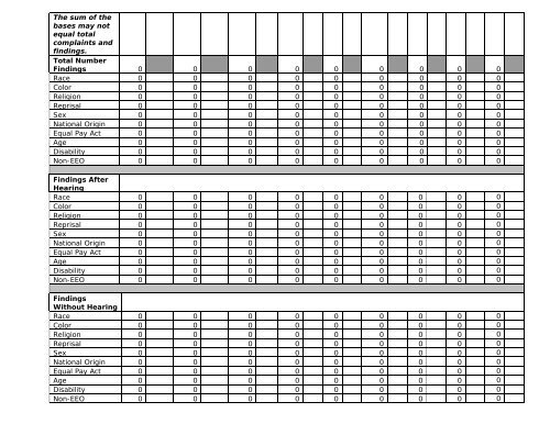 Complaint Activity - United States Secret Service